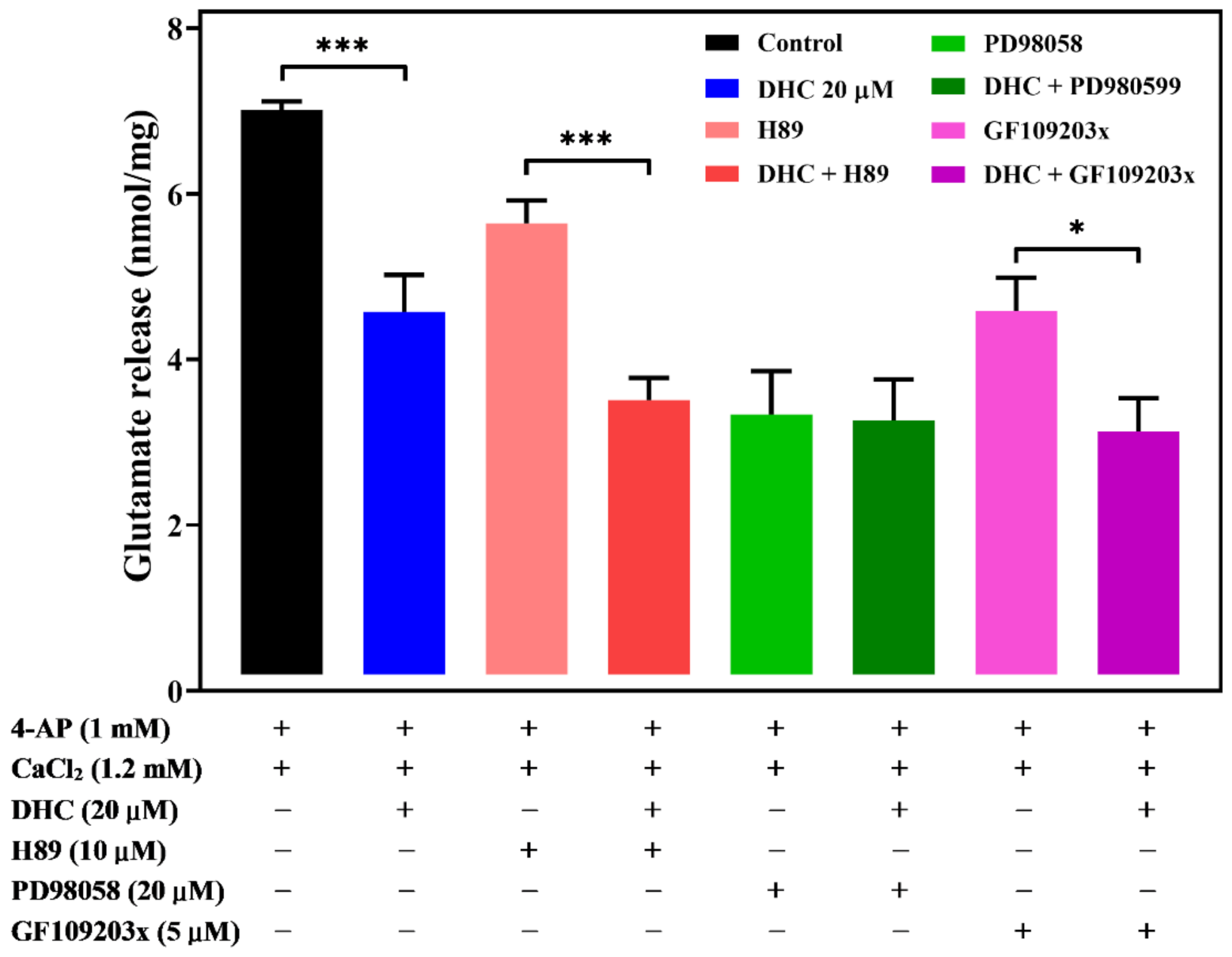 Molecules 27 00960 g006 550