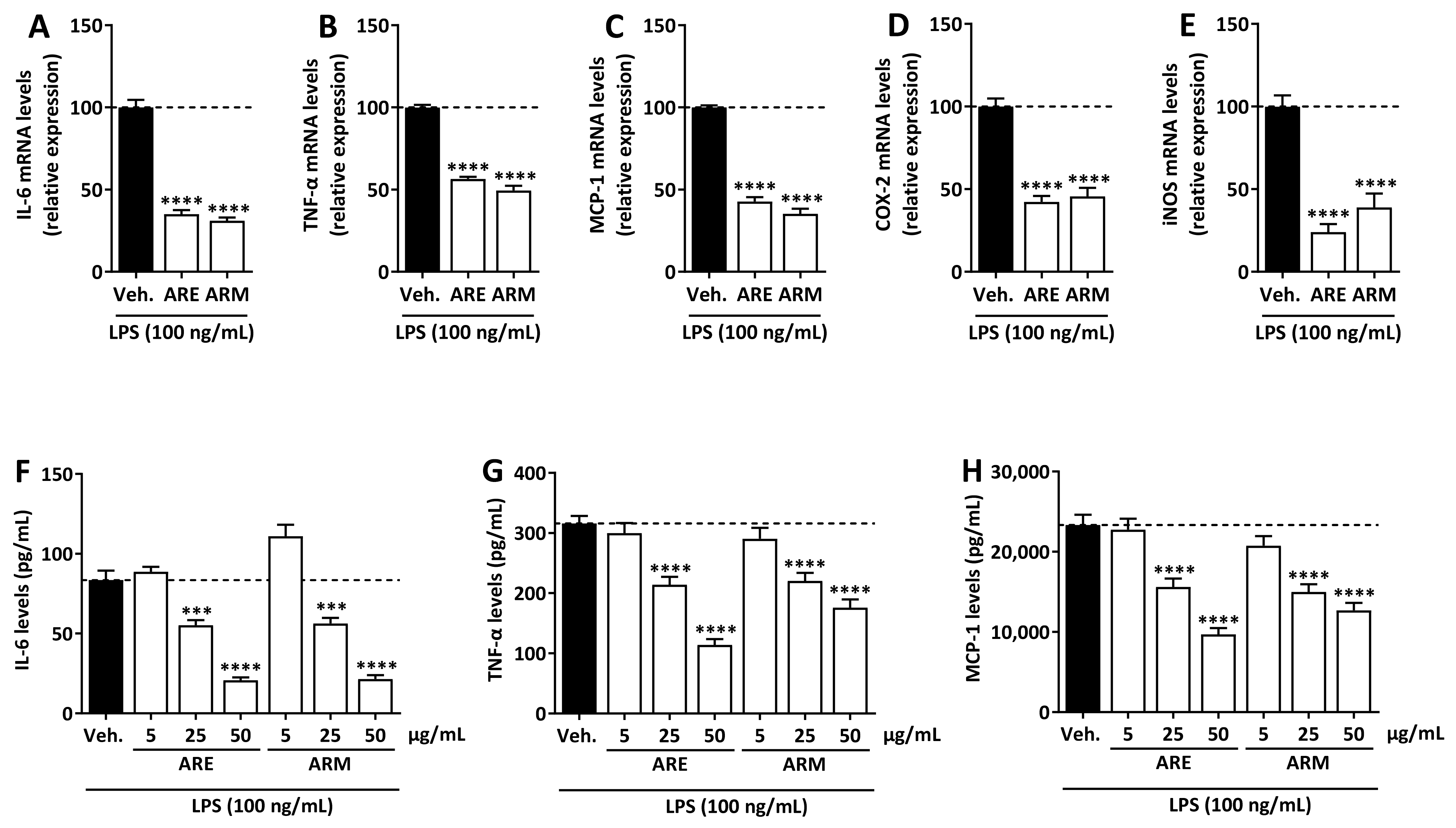Molecules 27 00963 g002 Molecules 27 00963 g002