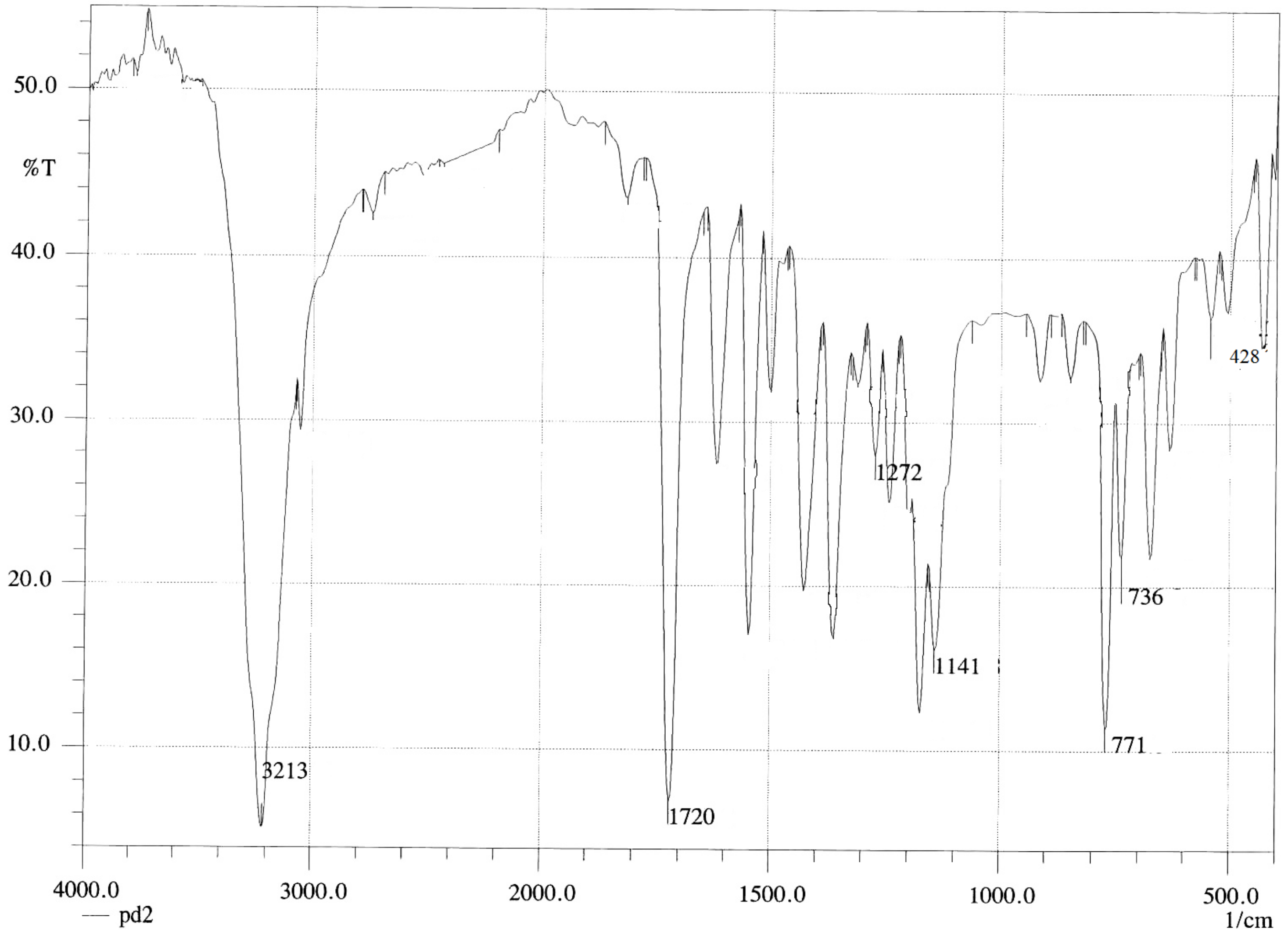Molecules 27 00964 g002