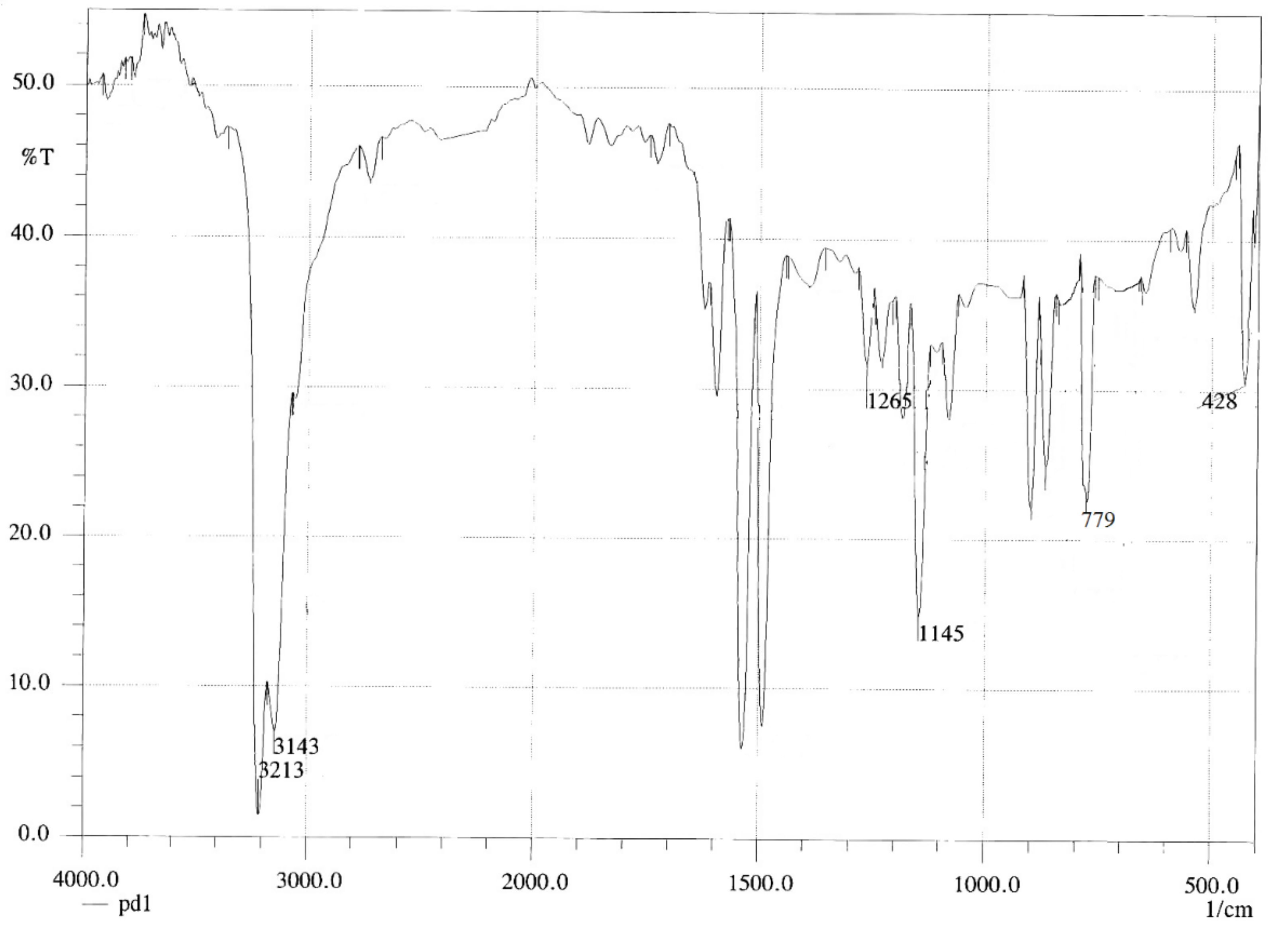 Molecules 27 00964 g003