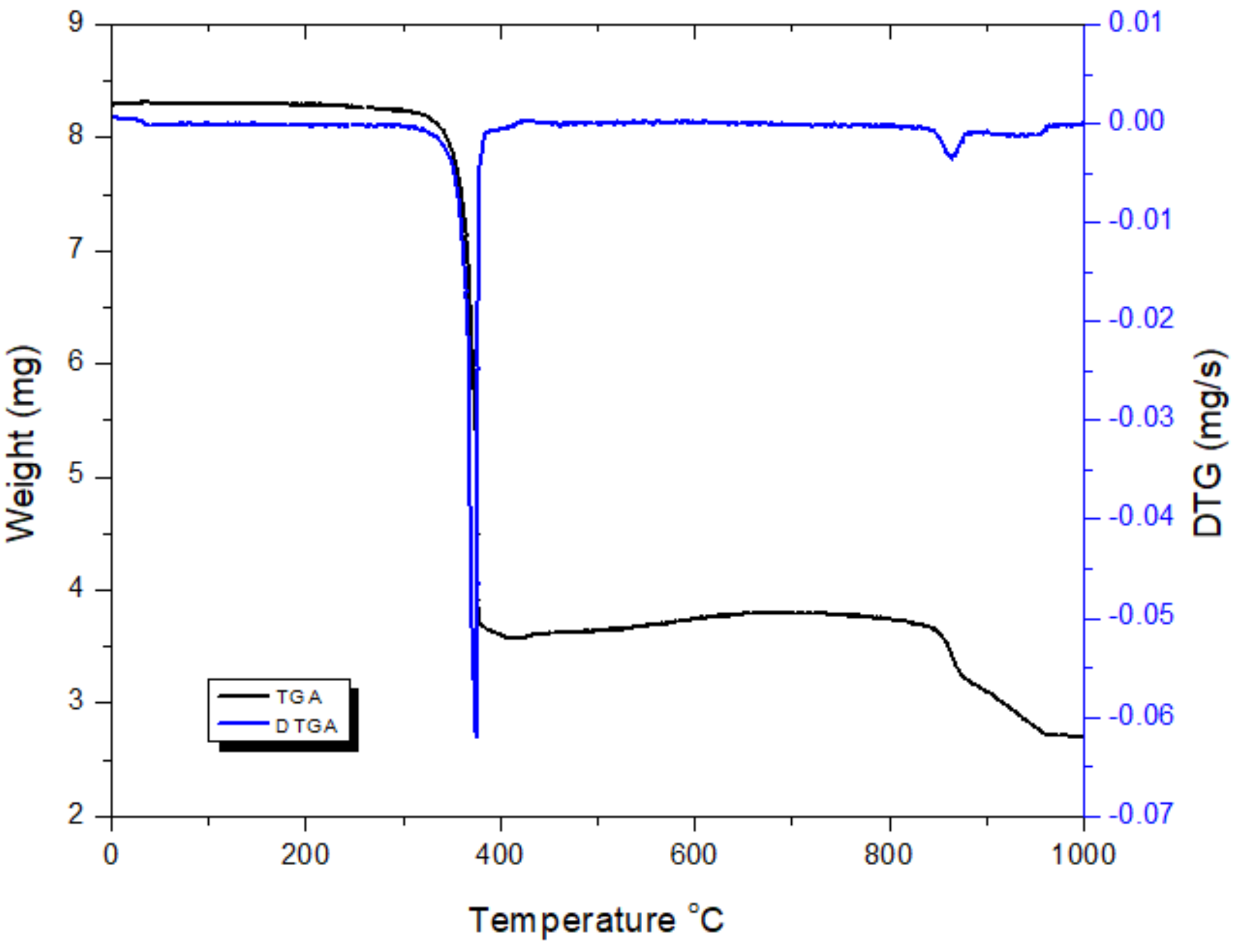 Molecules 27 00964 g005