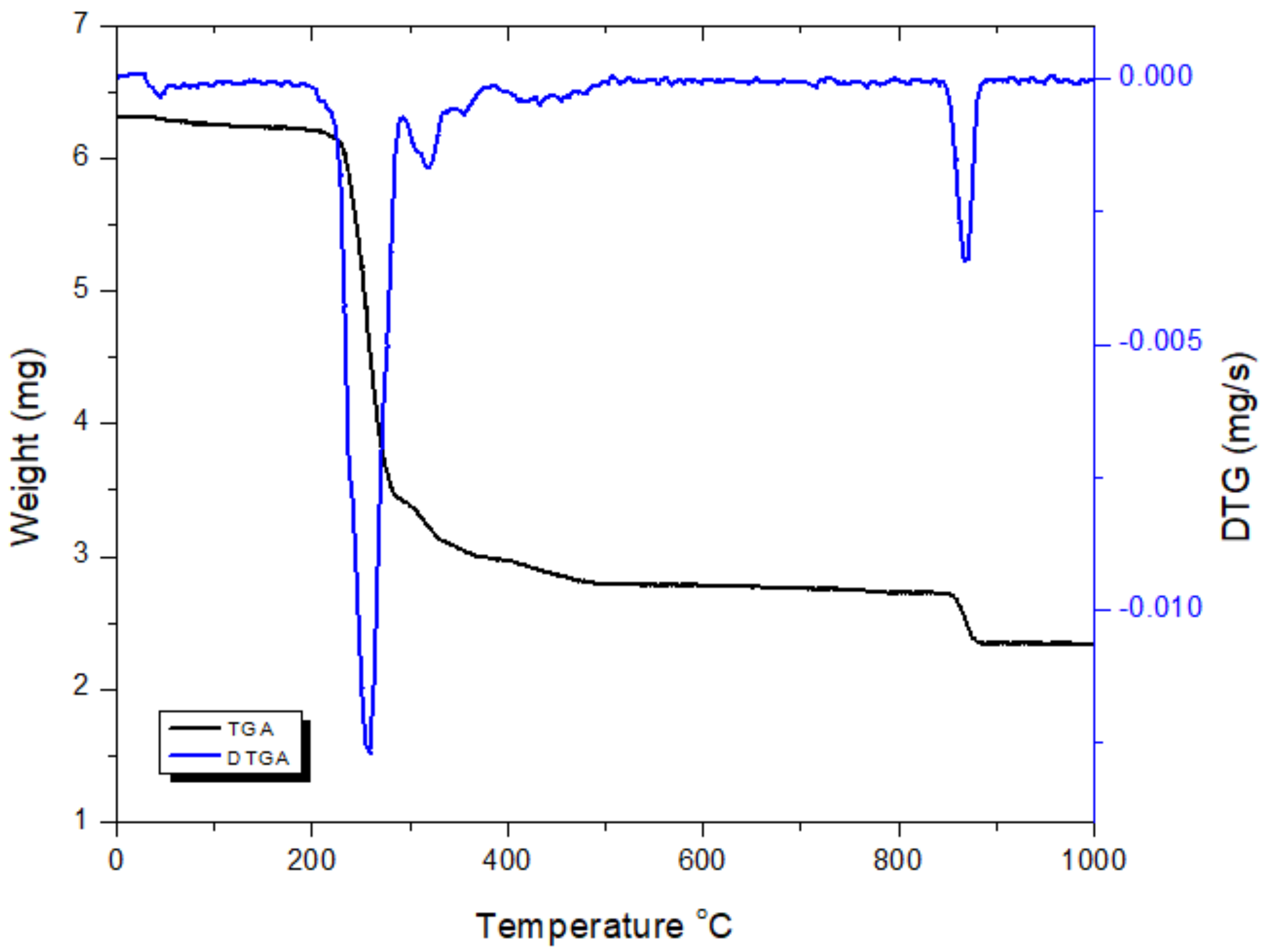 Molecules 27 00964 g007