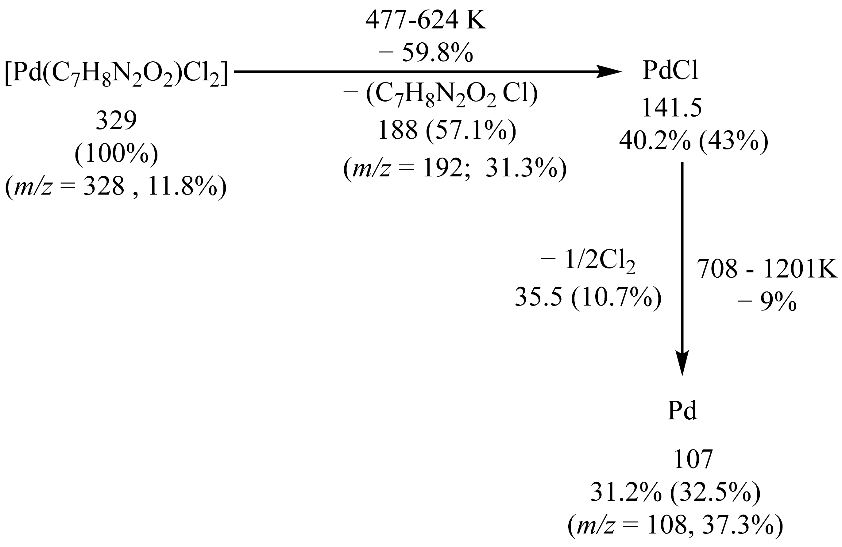 Molecules 27 00964 sch001