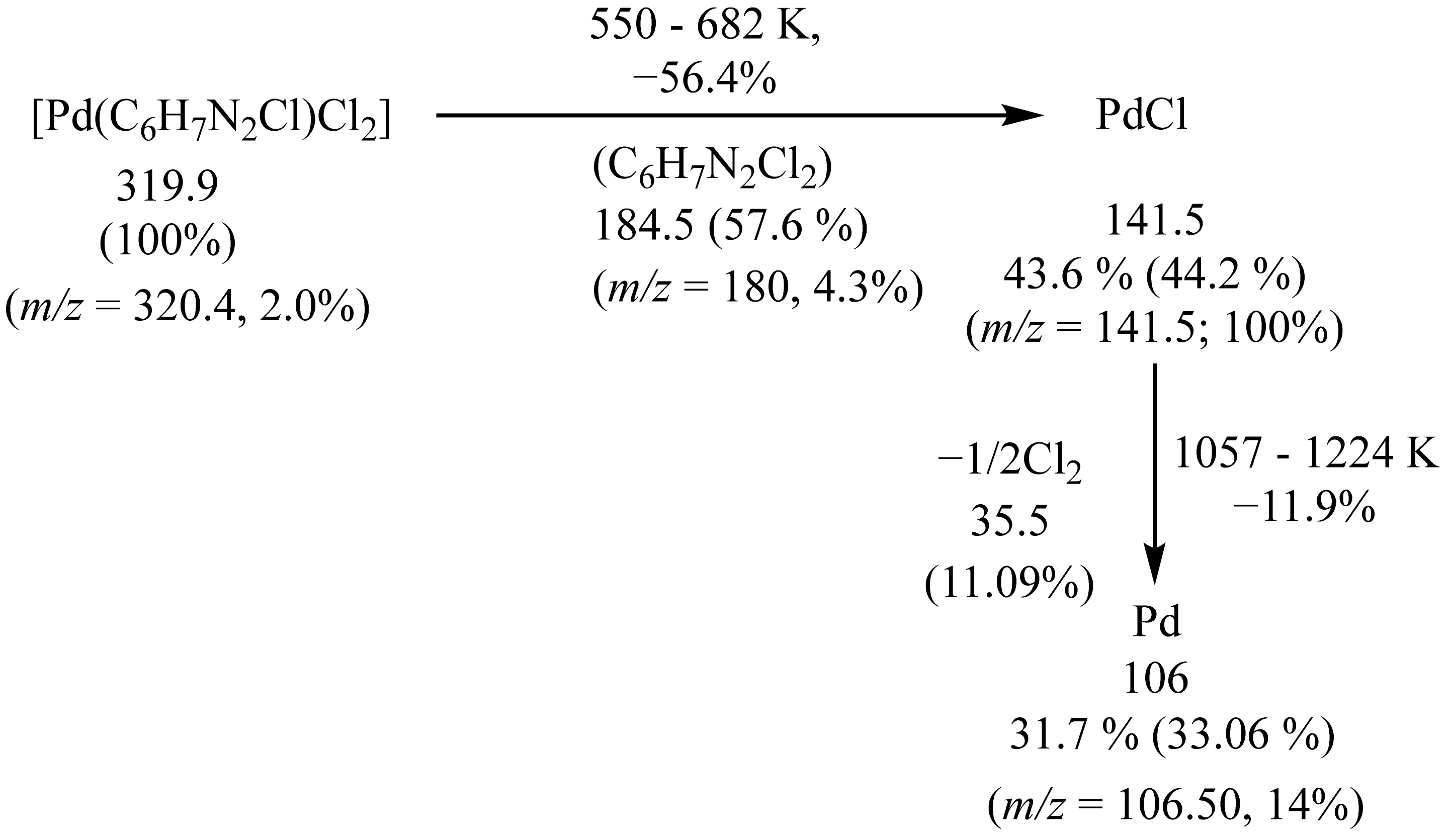 Molecules 27 00964 sch003