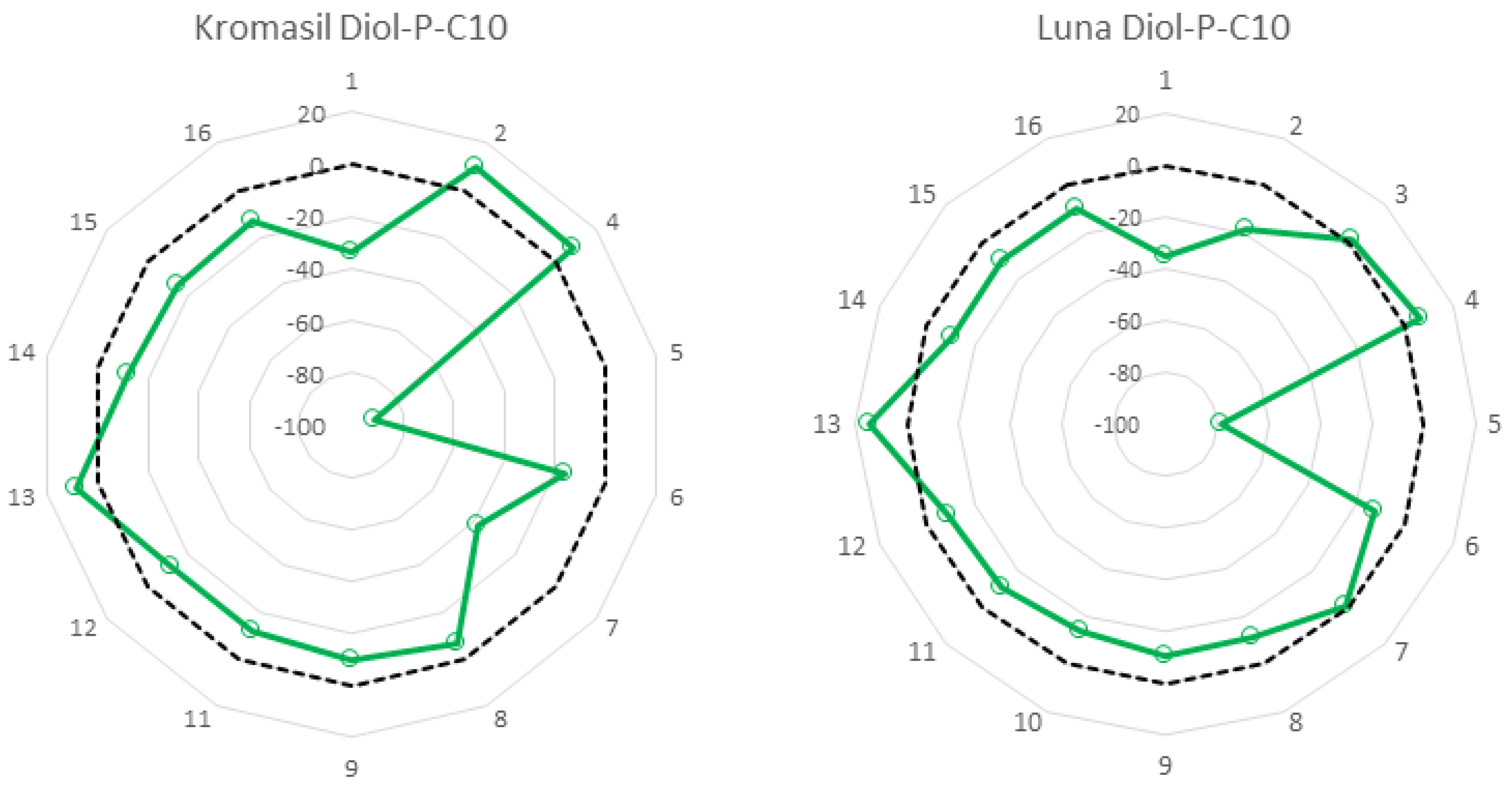 Molecules 27 00968 g002 Molecules 27 00968 g002
