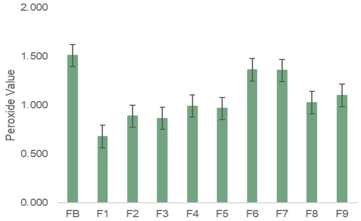 Molecules 27 00969 g006