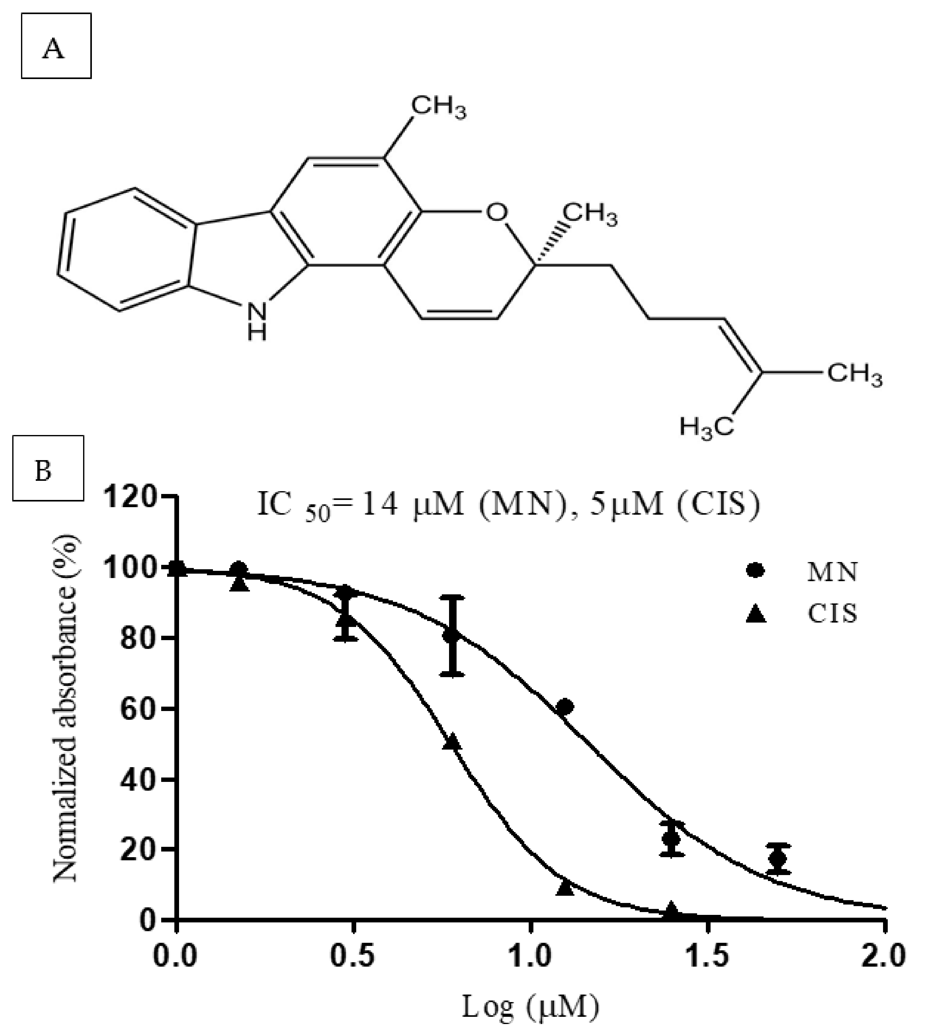 Molecules 27 00971 g001