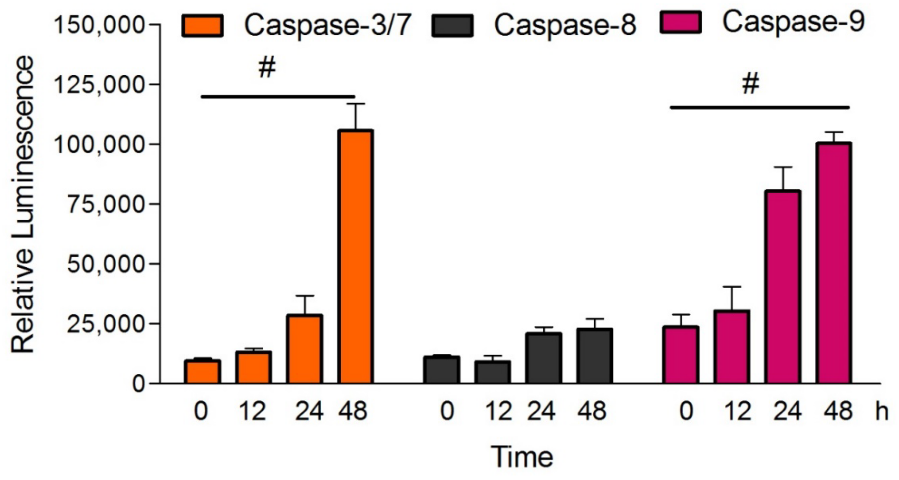 Molecules 27 00971 g006