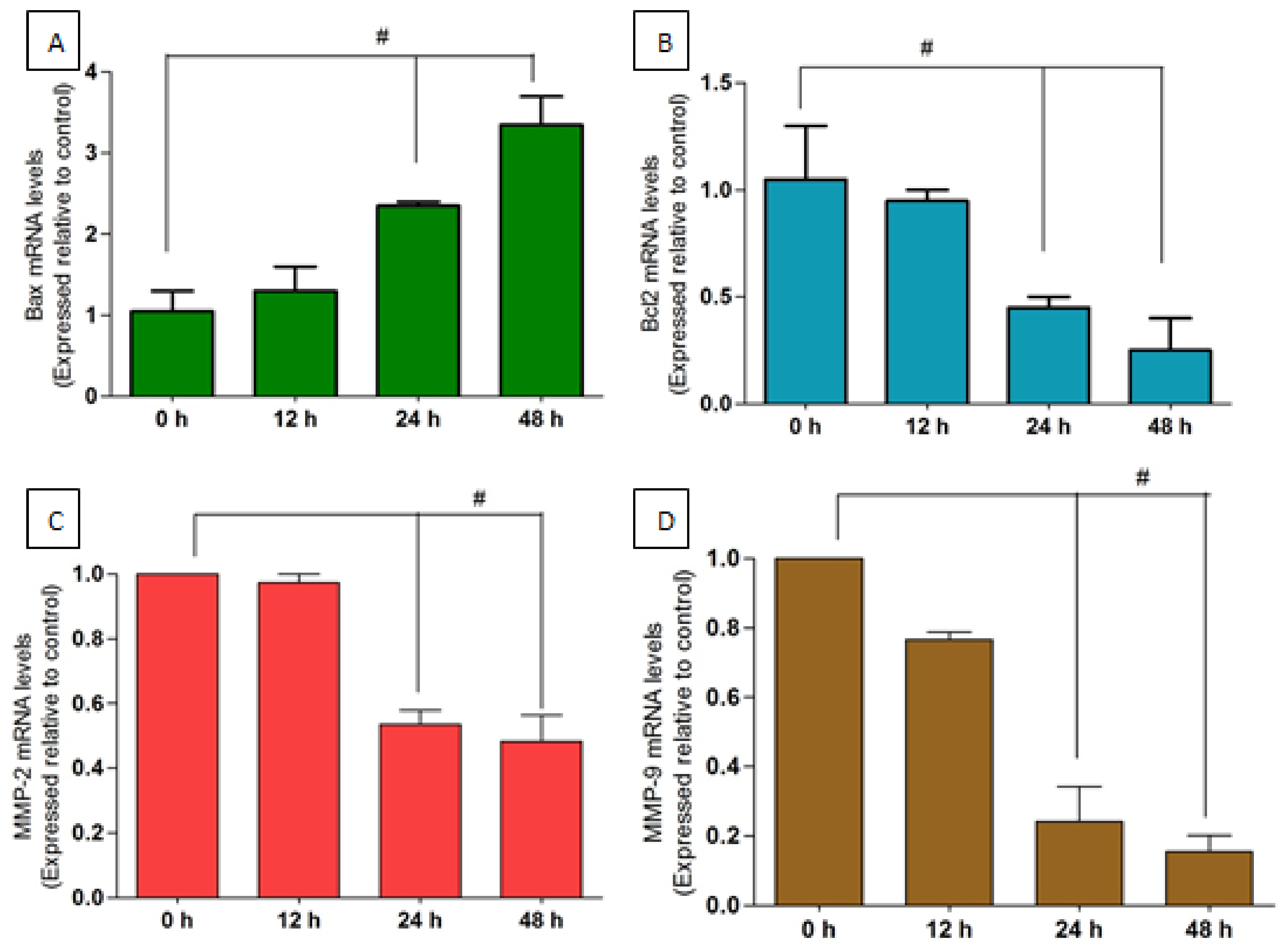 Molecules 27 00971 g008