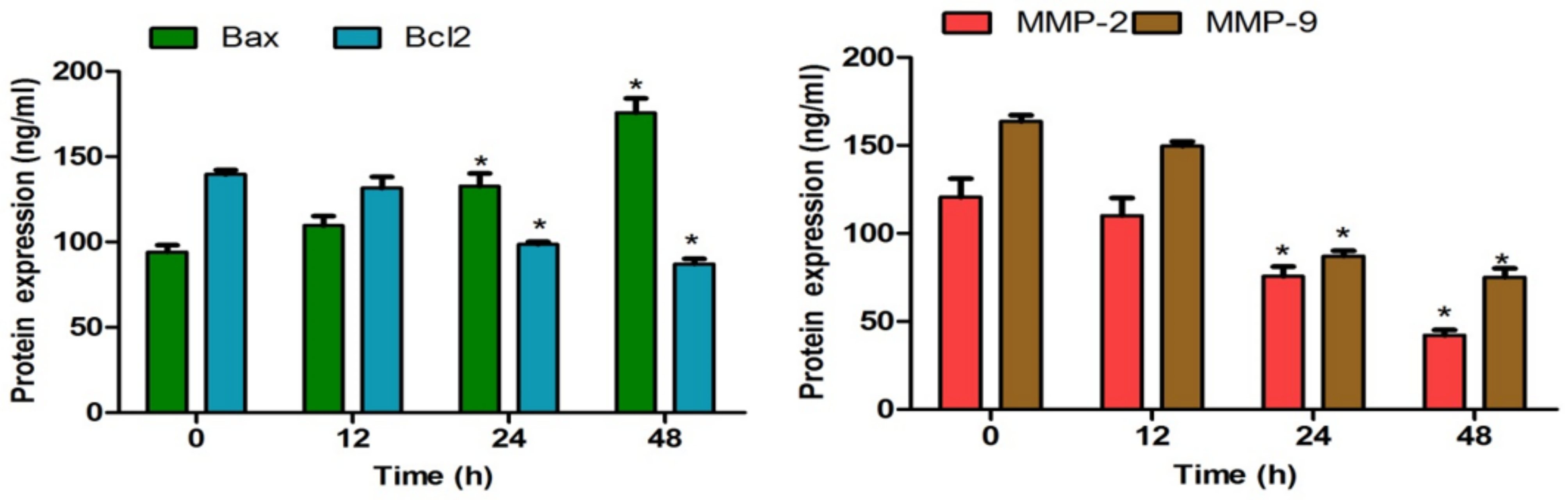 Molecules 27 00971 g009