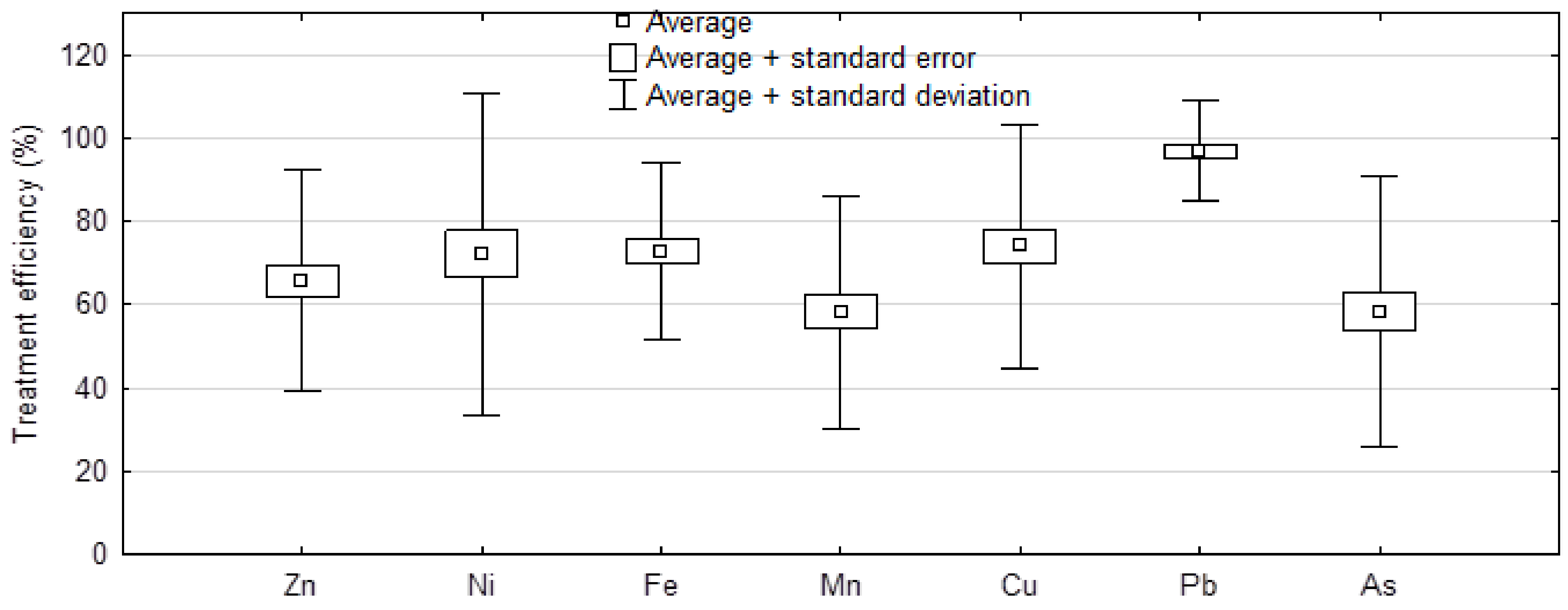 Molecules 27 00972 g002 550