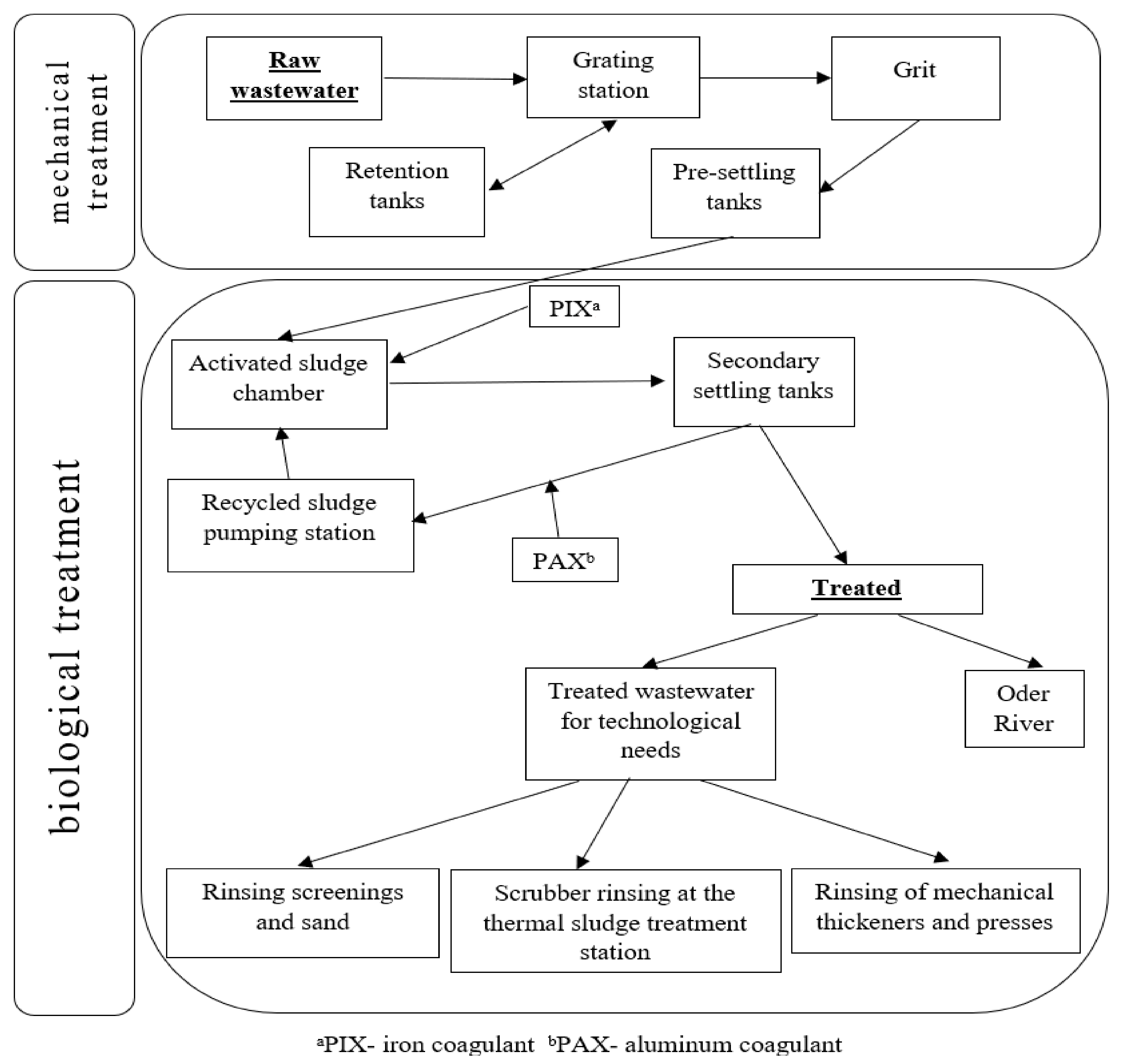 Molecules 27 00972 g004 550