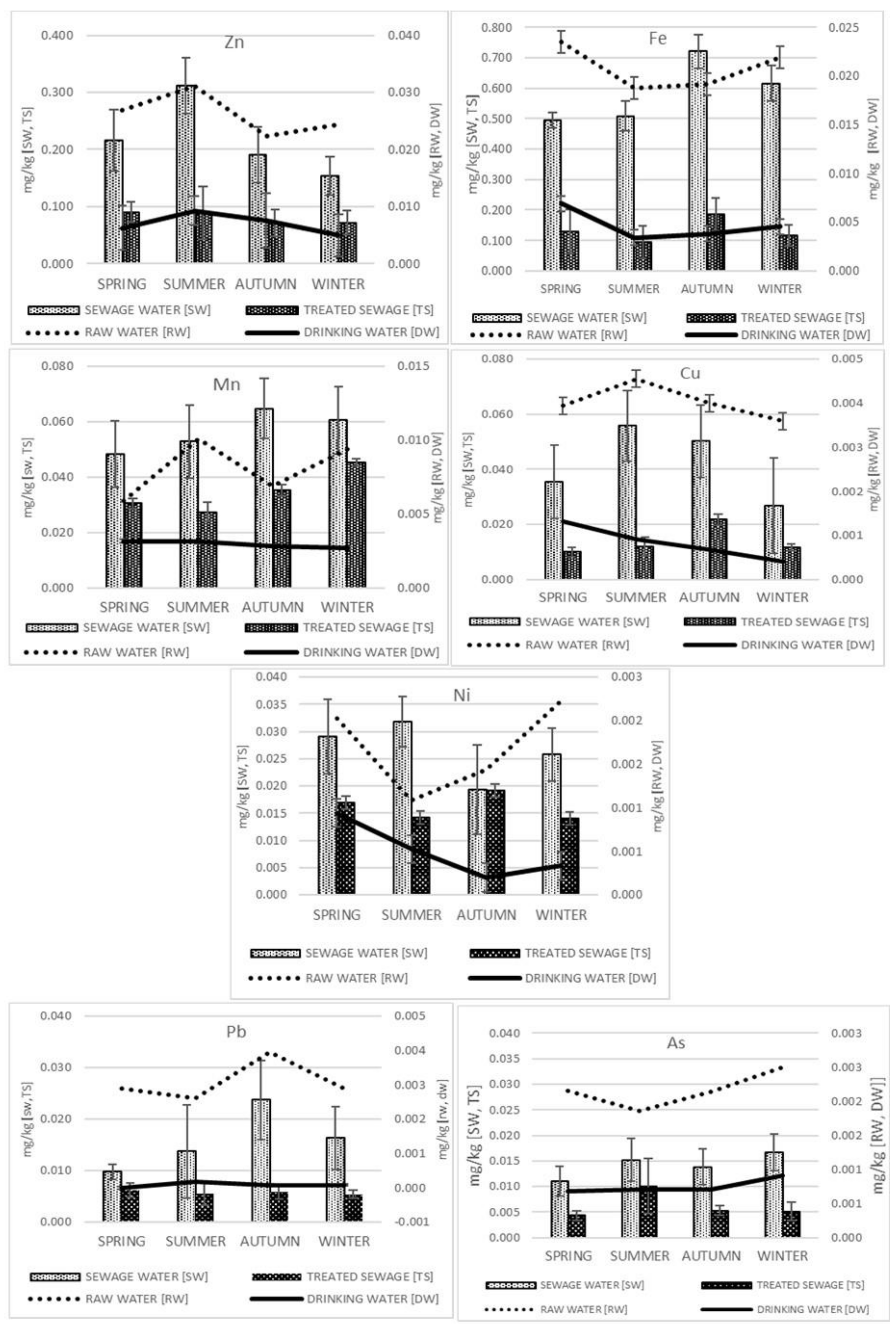 Molecules 27 00972 g006 550