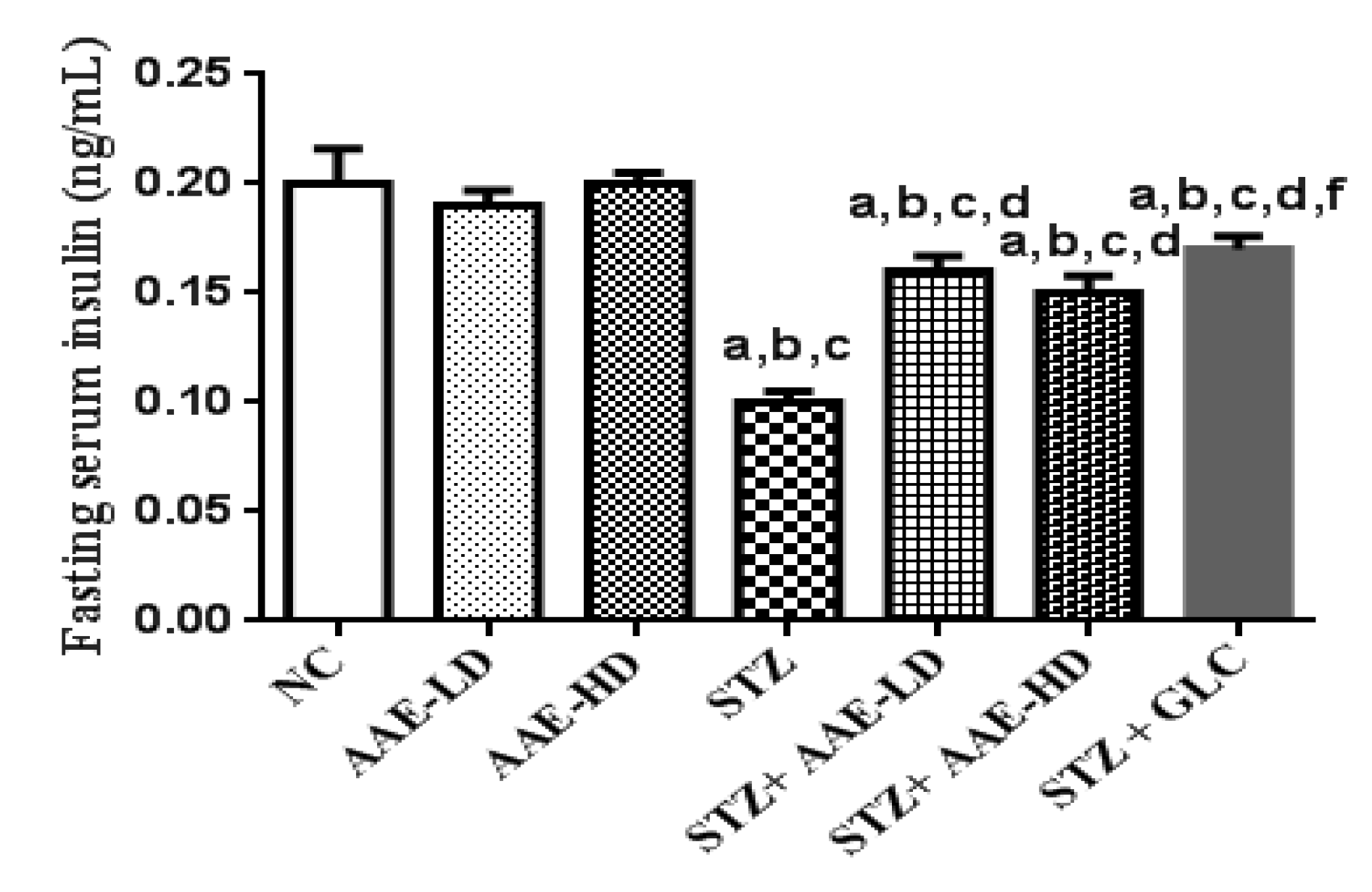 Molecules 27 00973 g002