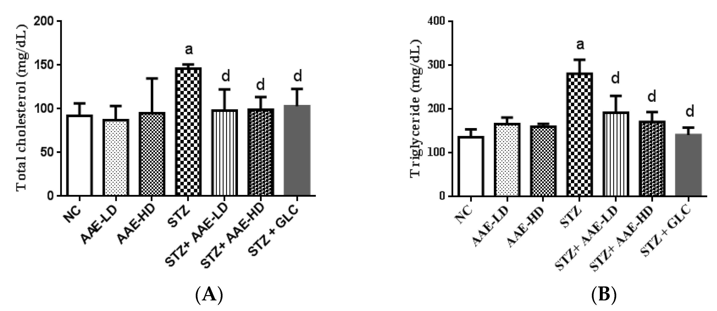 Molecules 27 00973 g003