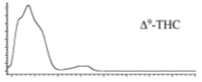 Molecules 27 00975 i002 Molecules 27 00975 i002