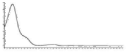 Molecules 27 00975 i003 Molecules 27 00975 i003