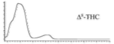 Molecules 27 00975 i005 Molecules 27 00975 i005