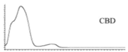 Molecules 27 00975 i009 Molecules 27 00975 i009