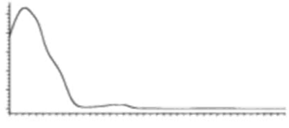 Molecules 27 00975 i010 Molecules 27 00975 i010