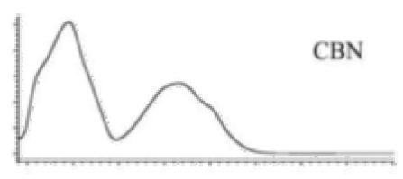 Molecules 27 00975 i012 Molecules 27 00975 i012