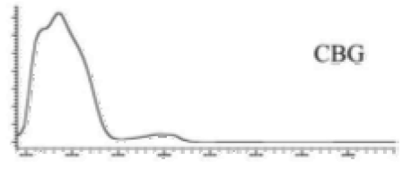 Molecules 27 00975 i015 Molecules 27 00975 i015