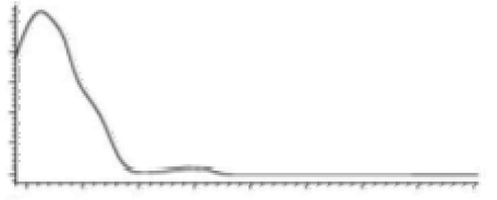 Molecules 27 00975 i016 Molecules 27 00975 i016