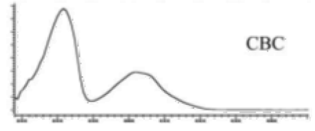 Molecules 27 00975 i018 Molecules 27 00975 i018