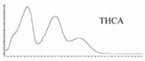 Molecules 27 00975 i022 Molecules 27 00975 i022