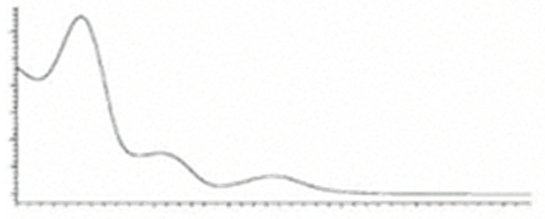 Molecules 27 00975 i023 Molecules 27 00975 i023