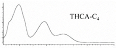 Molecules 27 00975 i025 Molecules 27 00975 i025