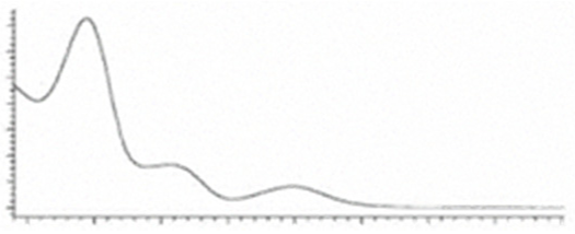 Molecules 27 00975 i029 Molecules 27 00975 i029