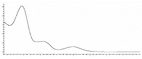 Molecules 27 00975 i032 Molecules 27 00975 i032