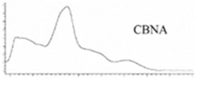 Molecules 27 00975 i034 Molecules 27 00975 i034