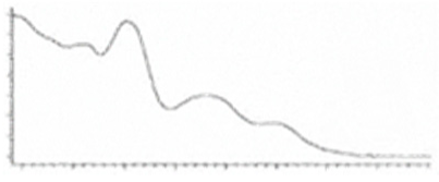 Molecules 27 00975 i035 Molecules 27 00975 i035