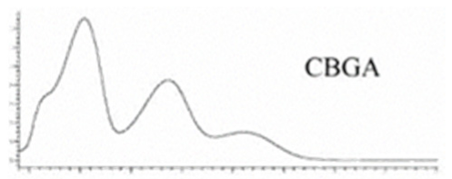 Molecules 27 00975 i037 Molecules 27 00975 i037