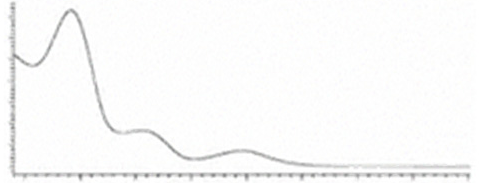 Molecules 27 00975 i038 Molecules 27 00975 i038
