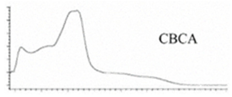 Molecules 27 00975 i040 Molecules 27 00975 i040