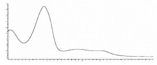 Molecules 27 00975 i041 Molecules 27 00975 i041