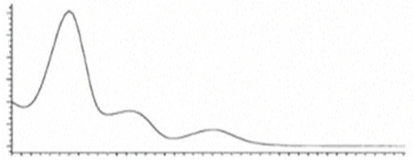 Molecules 27 00975 i044 Molecules 27 00975 i044