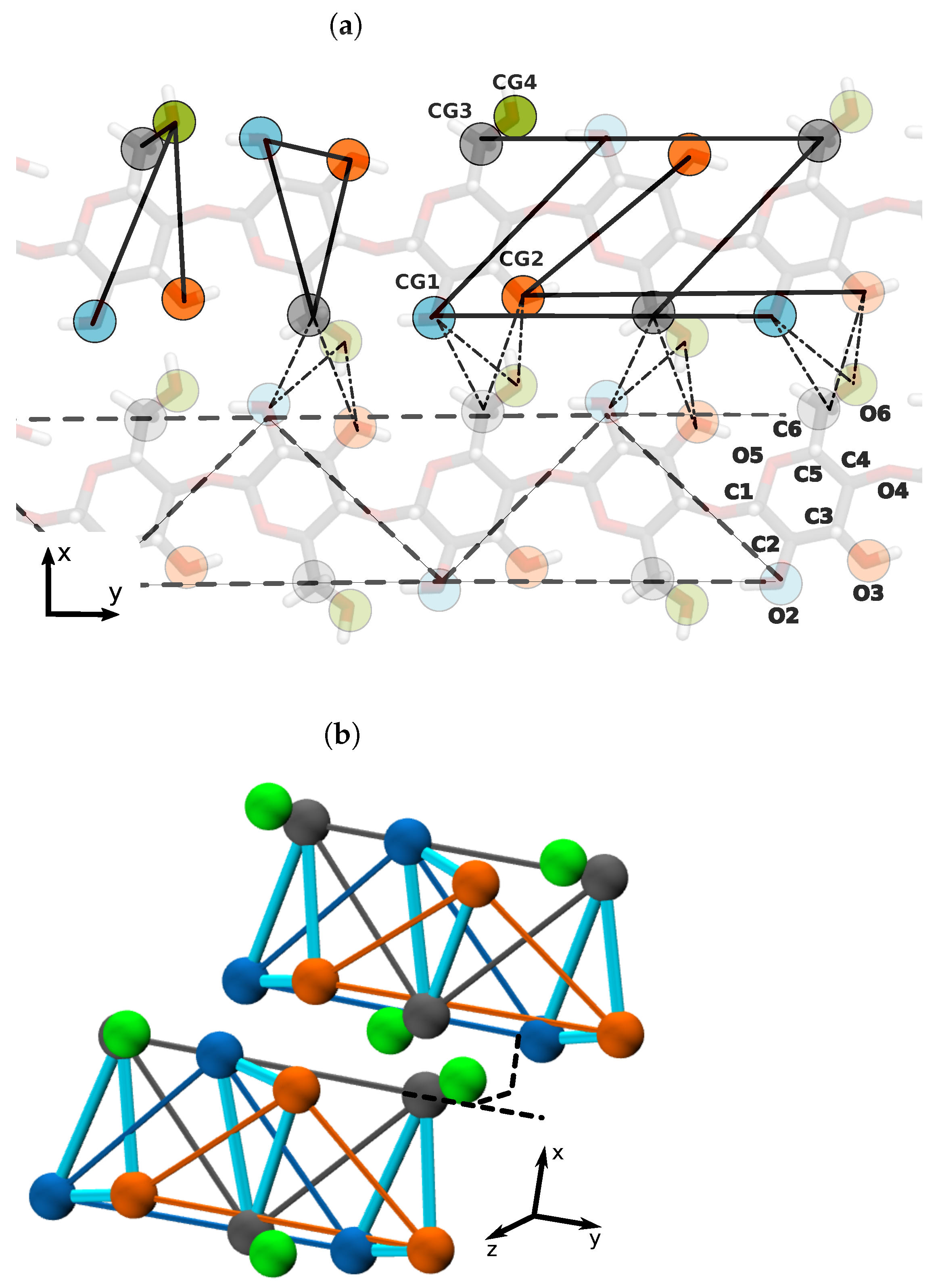 Molecules 27 00976 g002 550