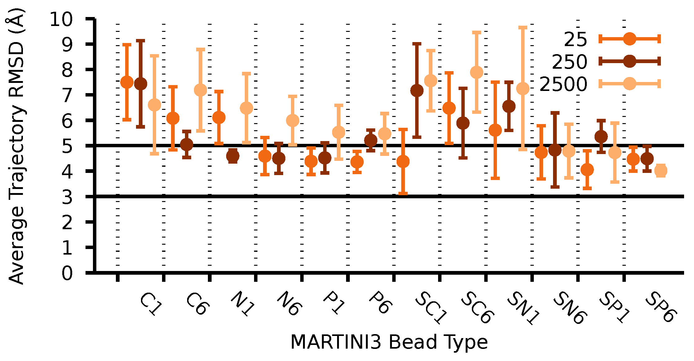 Molecules 27 00976 g004 550
