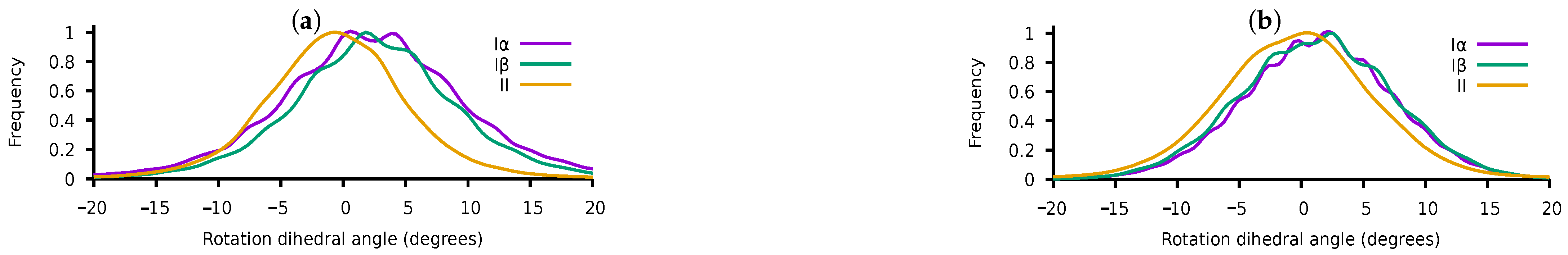 Molecules 27 00976 g005 550