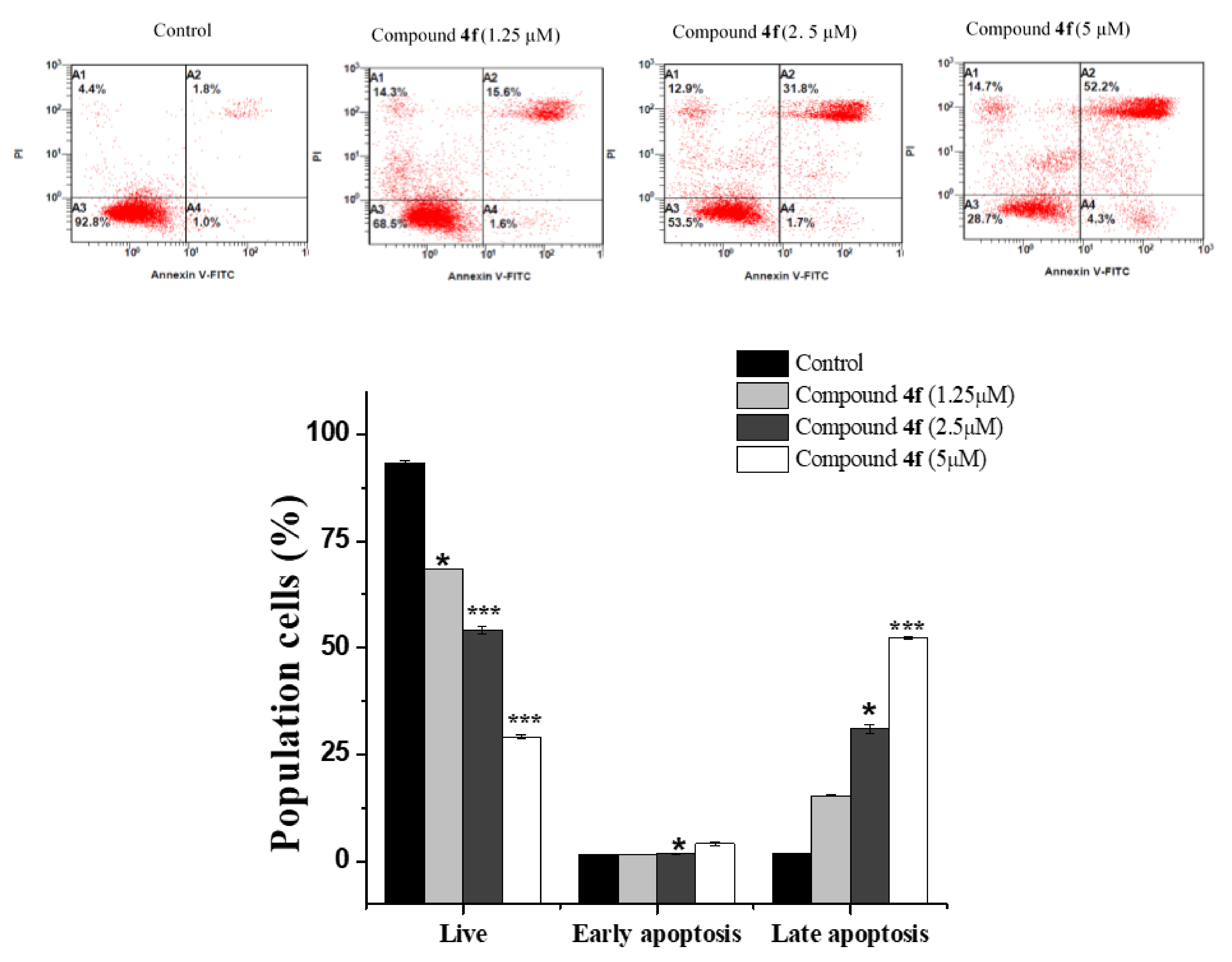 Molecules 27 00981 g005