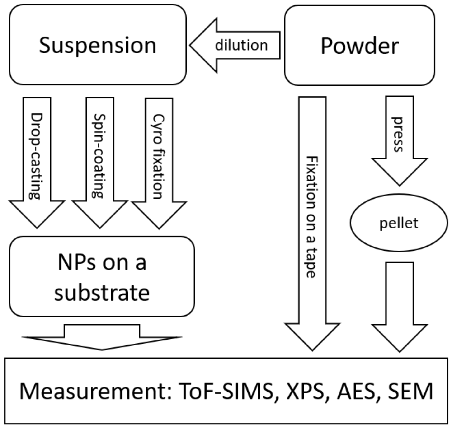 Molecules 27 00985 g002