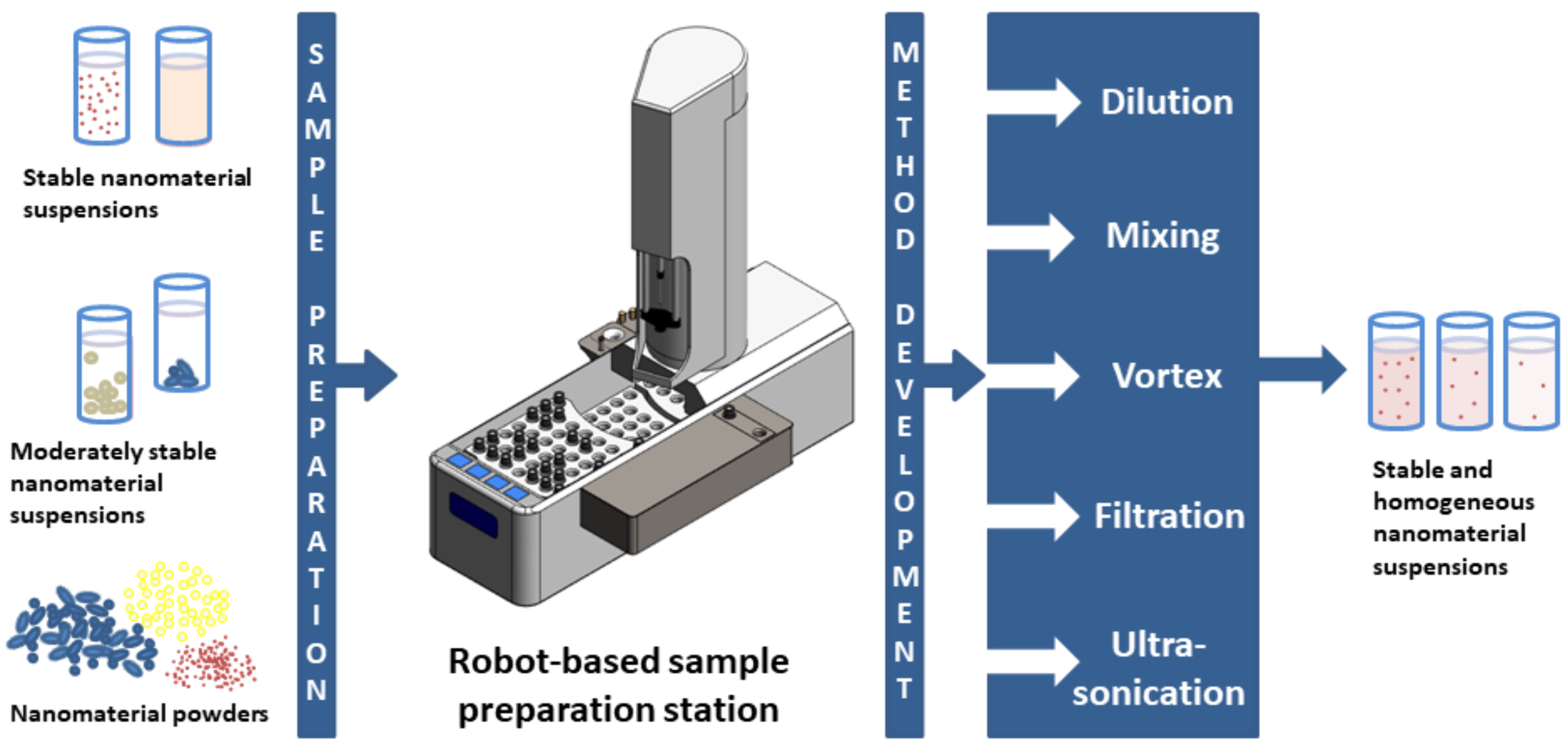 Molecules 27 00985 g003
