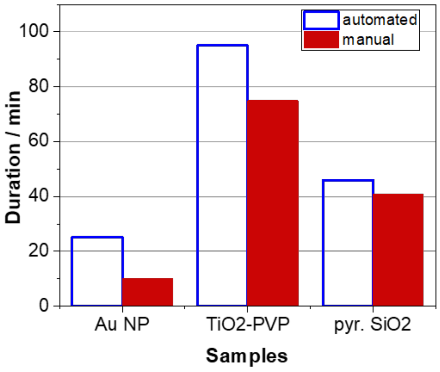 Molecules 27 00985 g005