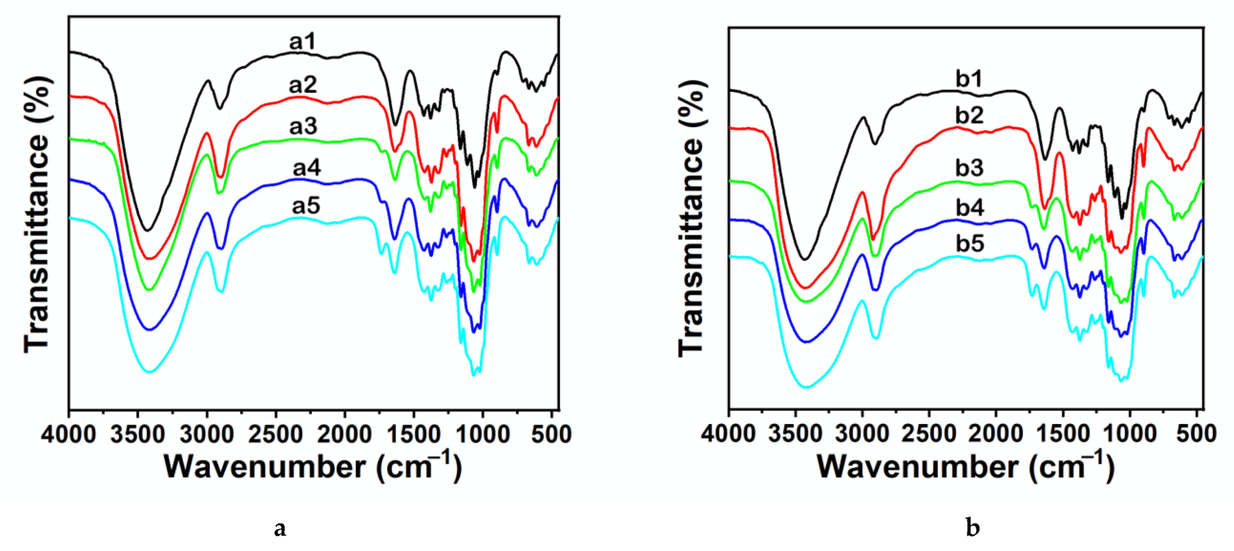 Molecules 27 00987 g003
