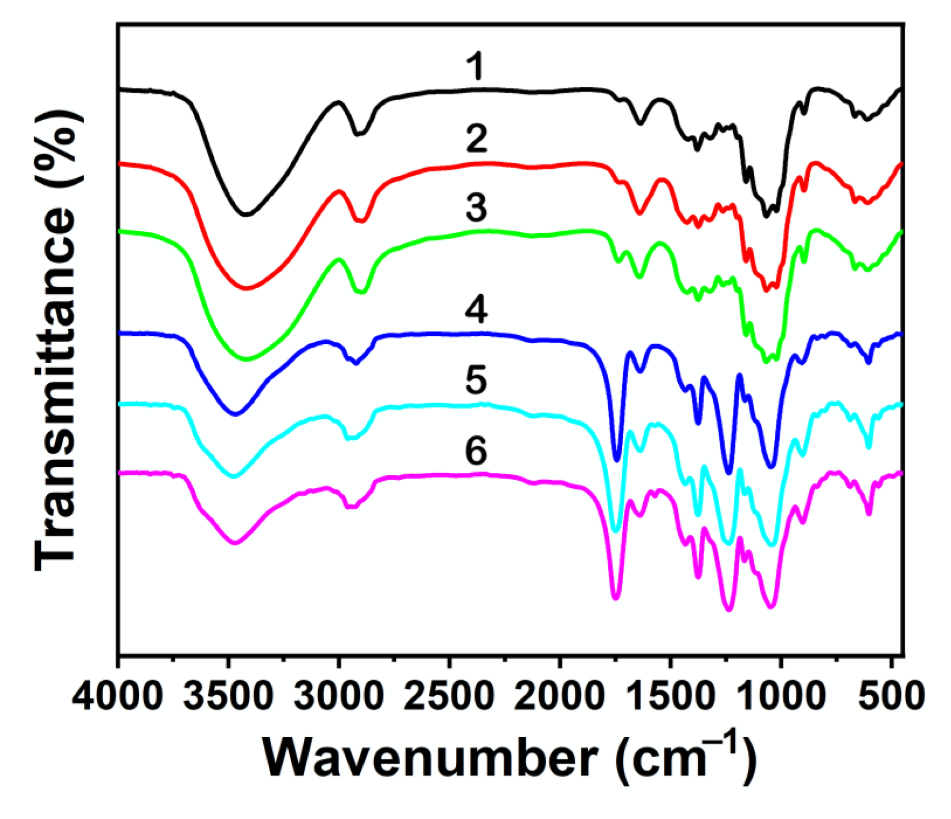 Molecules 27 00987 g005