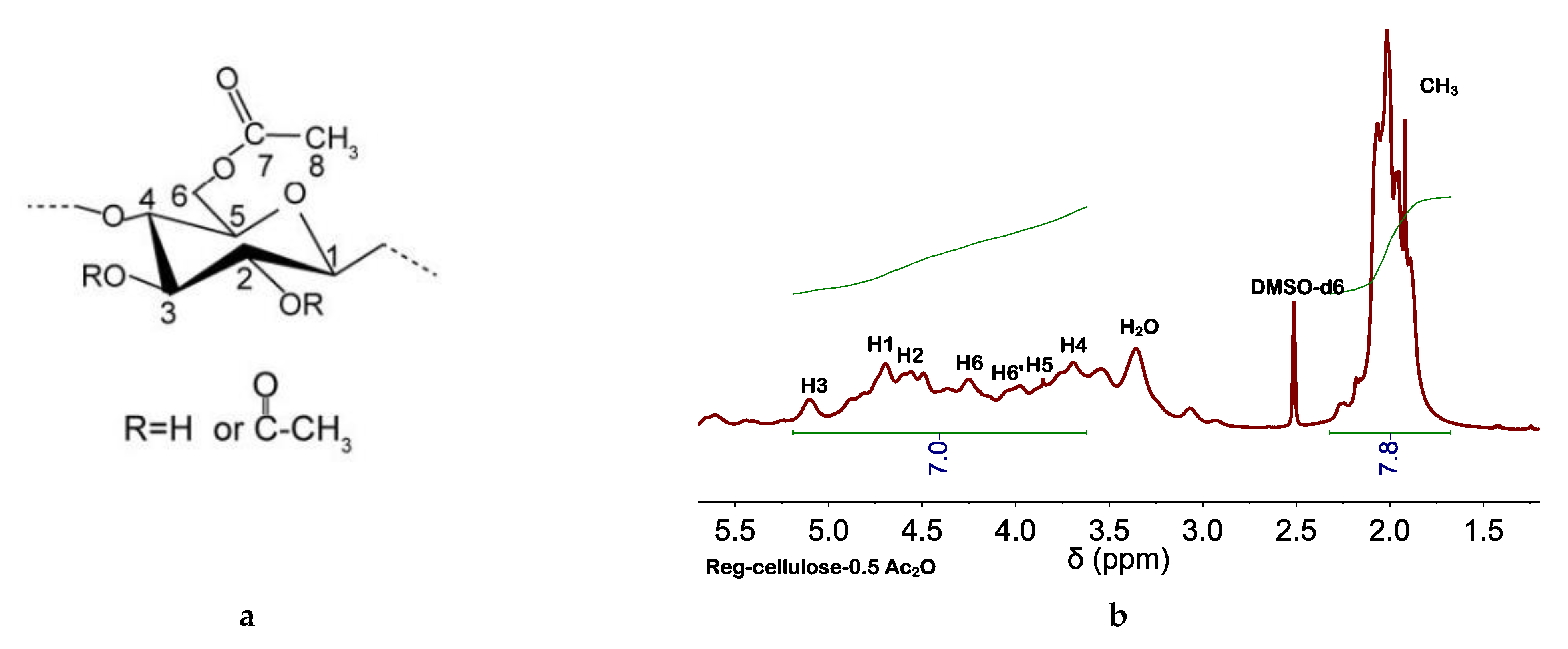 Molecules 27 00987 g006a